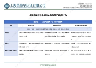 英格尔认证ICAS：全国零碳与绿色制造补贴政策汇编（2026）