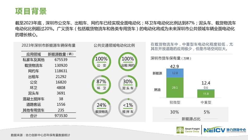 SFCC:深莞惠重卡电动化试点项目总结及深圳市零排放货运走廊建设实施方案_第2页