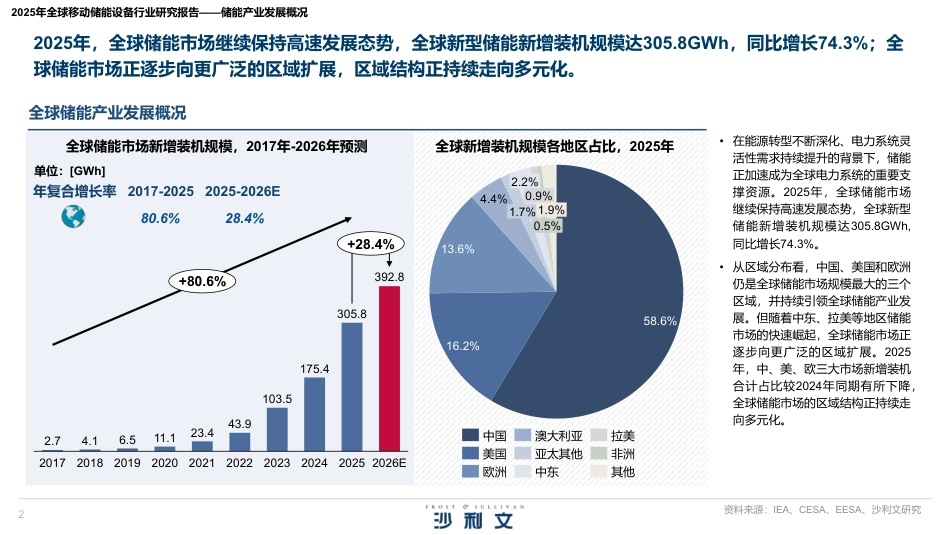 沙利文：2025年全球移动储能电源行业研究报告_第2页