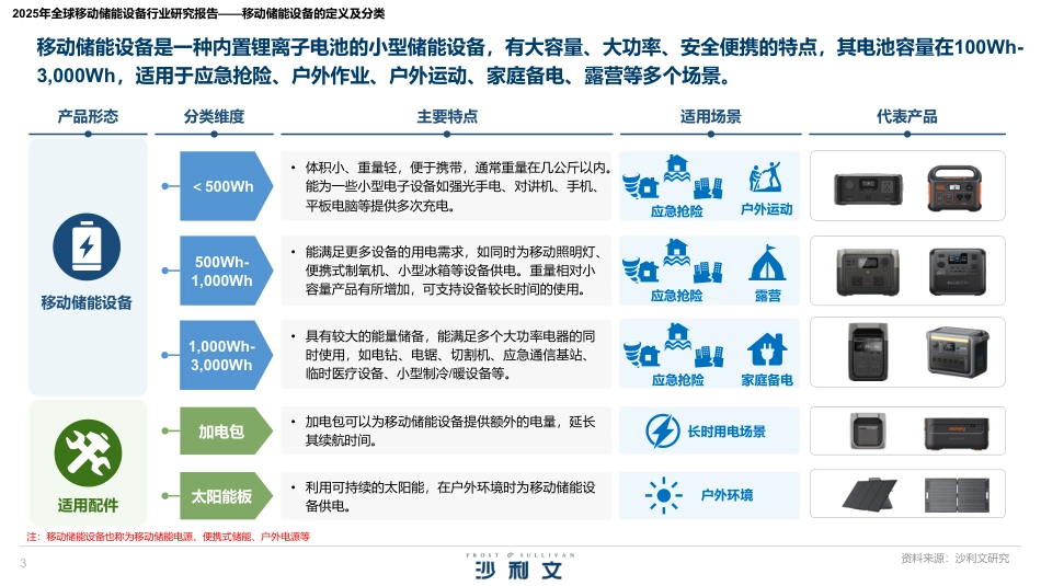 沙利文：2025年全球移动储能电源行业研究报告_第3页