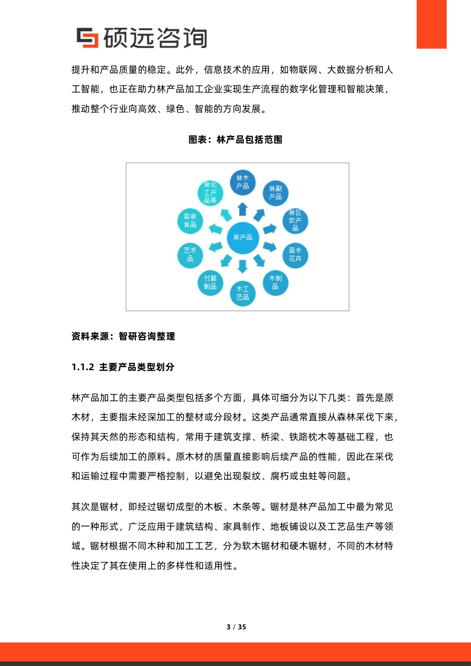硕远咨询:2025年中国林产品加工行业研究报告_第3页