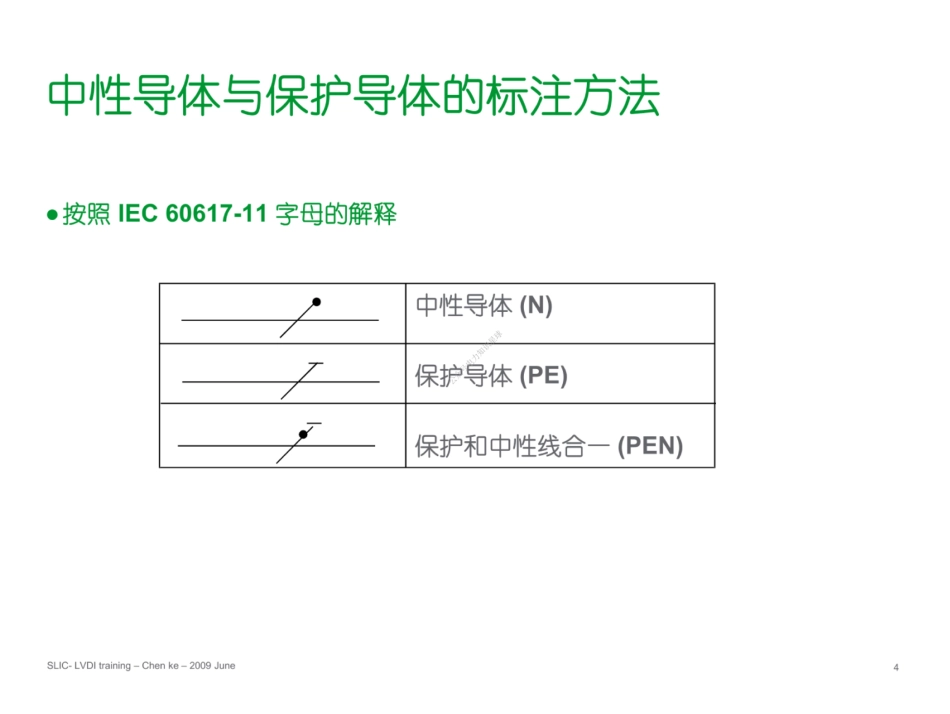 TN-TT-IT 接地系统与接地导体选型_第3页