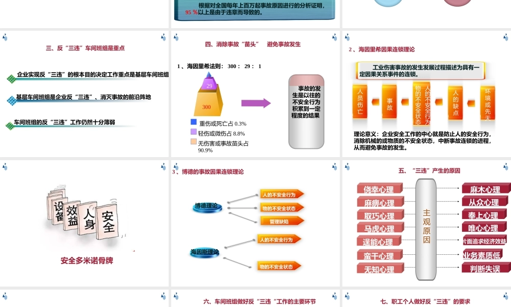 班组反三违培训课件(34页)