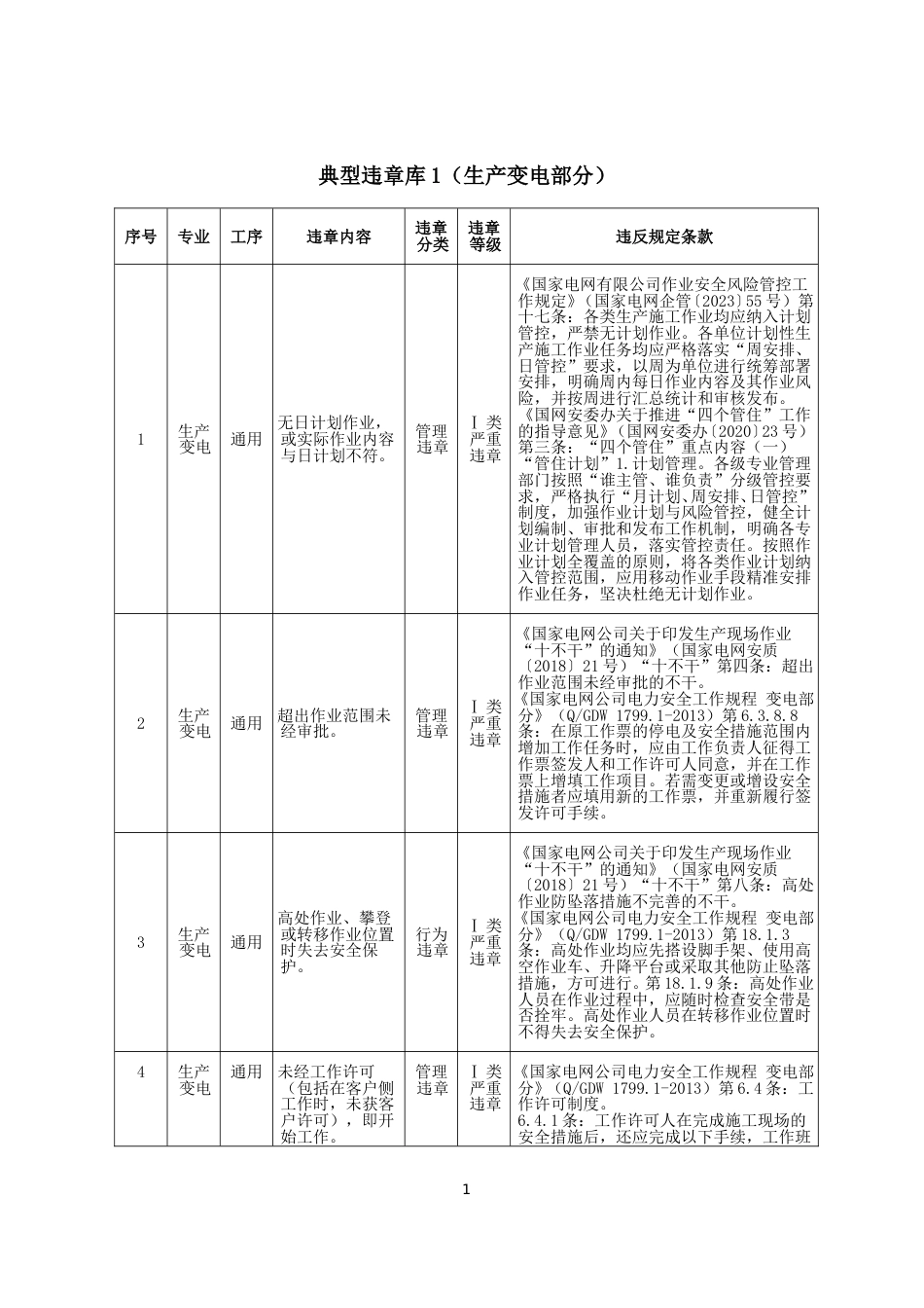 典型违章库_第2页