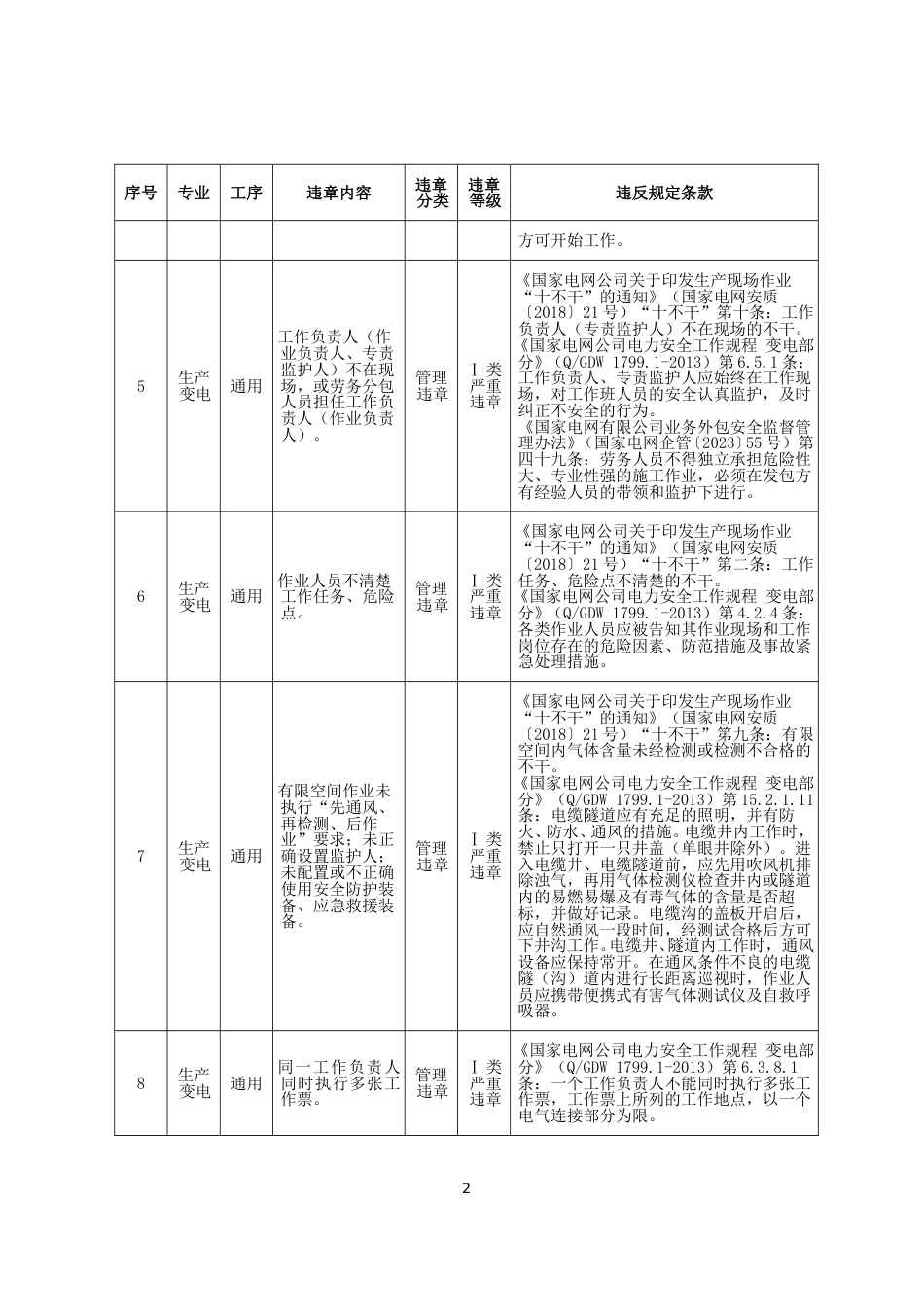 典型违章库_第3页