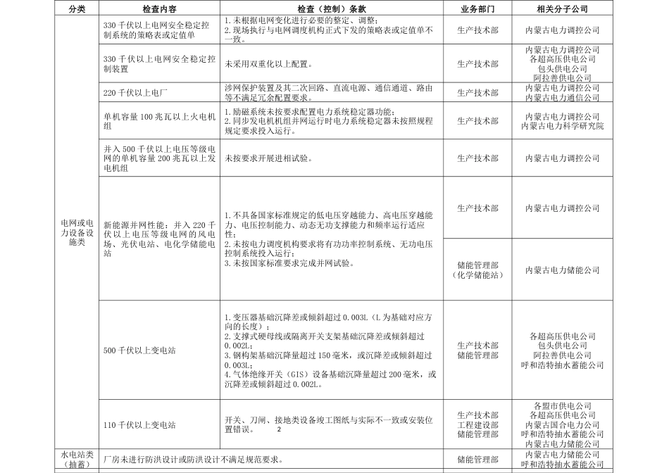 附件3：重大隐患排查治理常态化分工表_第2页
