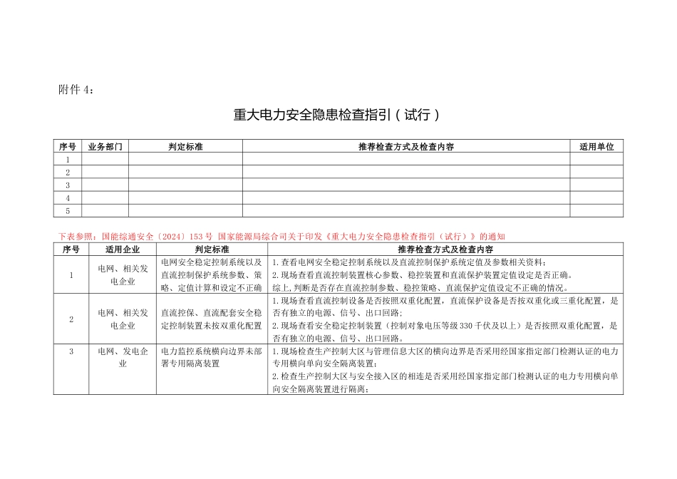 附件4： 重大电力安全隐患检查指引（试行）_第1页