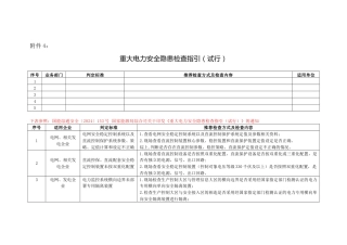 附件4： 重大电力安全隐患检查指引（试行）