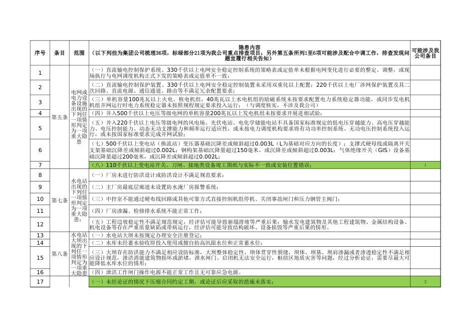 附件6:《电力重大事故隐患判定标准及治理监督管理规定》(简称《41号令》)巴电明细_第1页