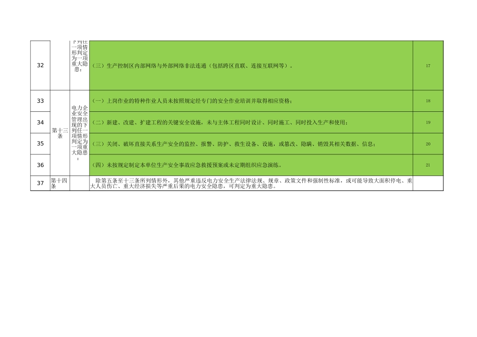 附件6:《电力重大事故隐患判定标准及治理监督管理规定》(简称《41号令》)巴电明细_第3页