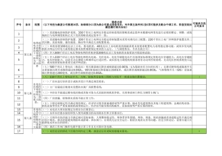 附件6：《电力重大事故隐患判定标准及治理监督管理规定》（简称《41号令》）巴电明细