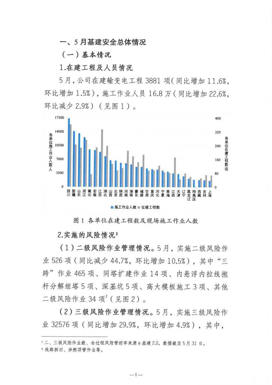 基建安全管理月报(2026年第5期) (1)_第2页