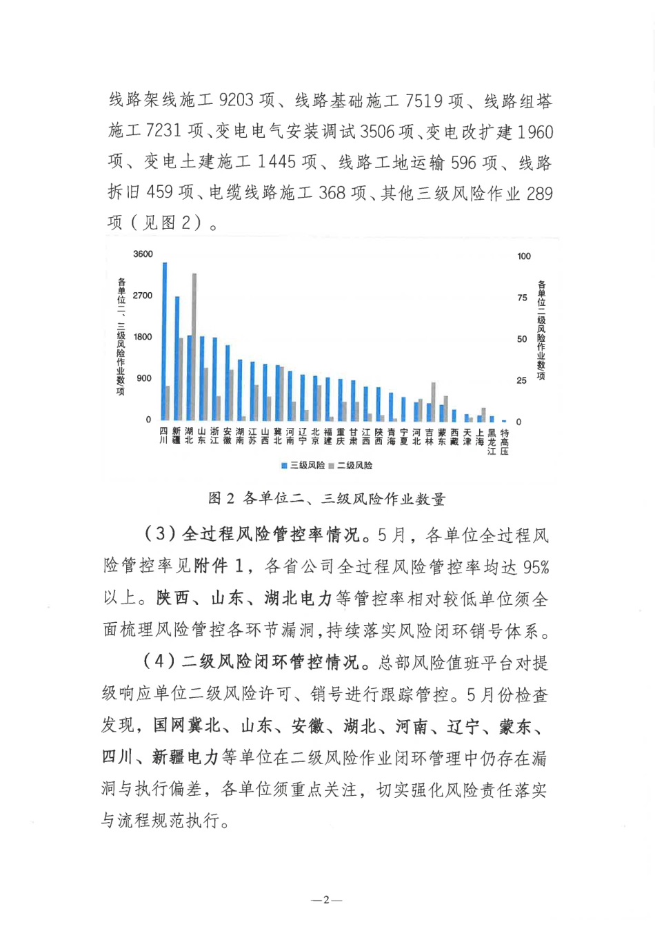 基建安全管理月报(2026年第5期) (1)_第3页