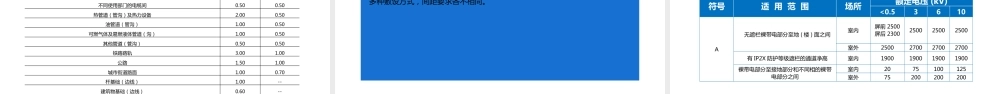 绝缘防护、屏护间距、保护接地、保护接零、漏电保护、静电防护.pptx