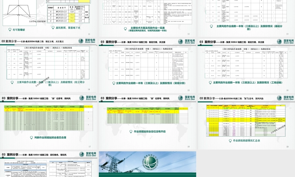 主动式安全管理实战工作经验交流