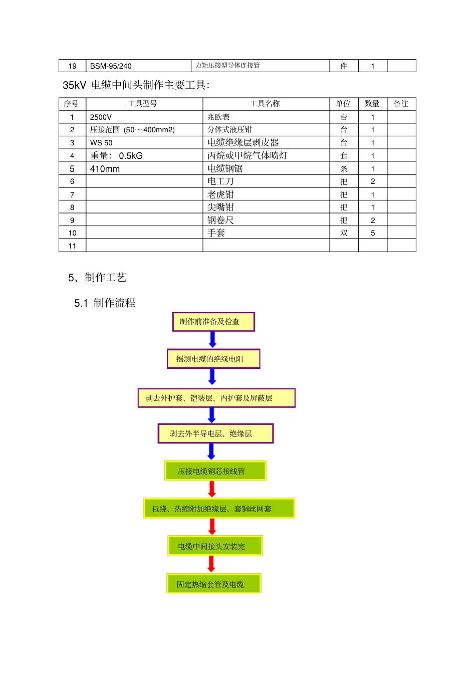 35KV电缆接头作业指导书_第3页