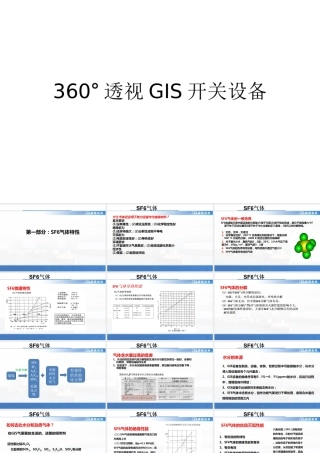 360°透视GIS开关设备