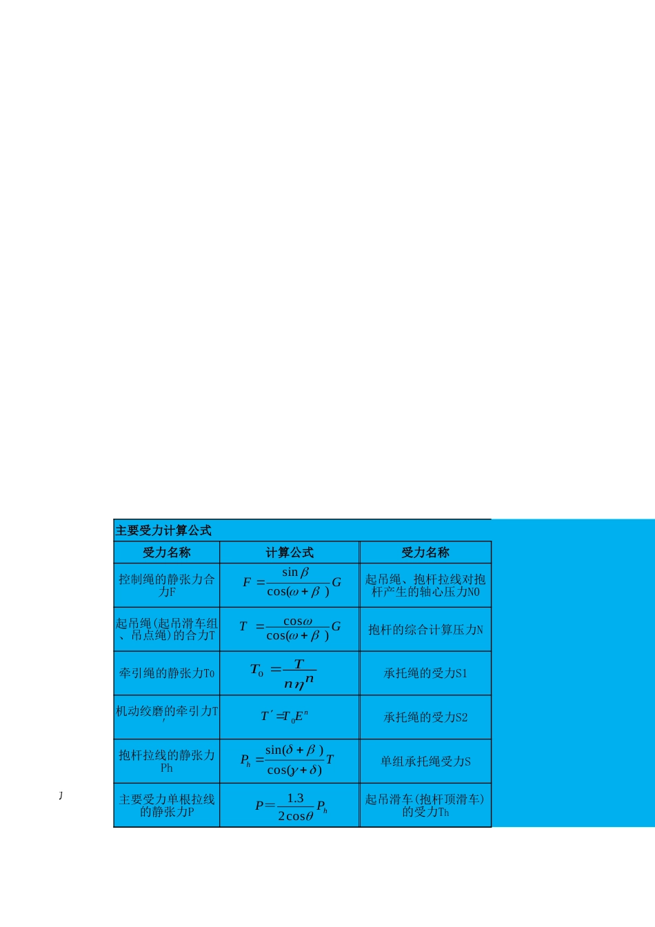 拉线校核、地锚抗拔、地钻稳定性、临近电距离计算工具 (1)_第3页