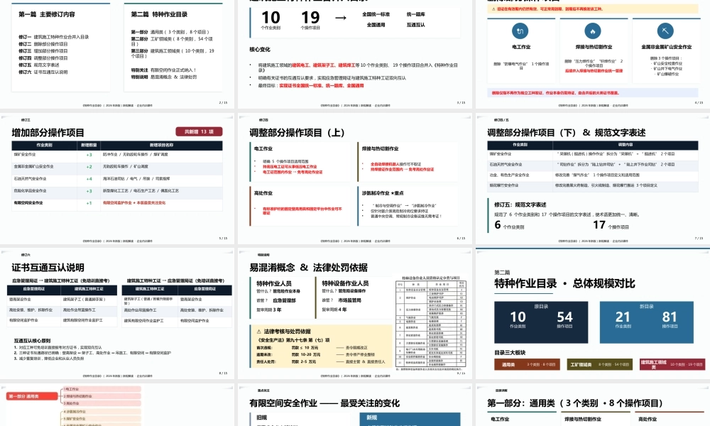 特种作业目录新规解读培训课件PPT