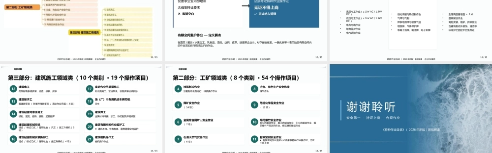 特种作业目录新规解读培训课件PPT