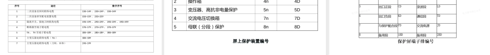 一文弄懂回路中的TJ HJ DL HBJ TBJ TBJV TWJ HWJ KKJ