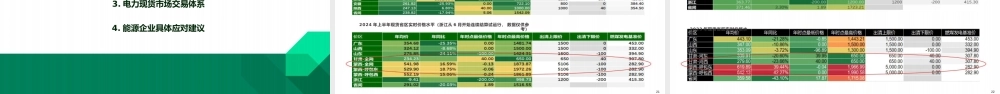 兰木达PPT：电力现货市场价格变化分析与应对策略全解析