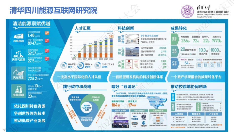 清华大学PPT：零碳园区一体化建设路径探索与实践_第3页