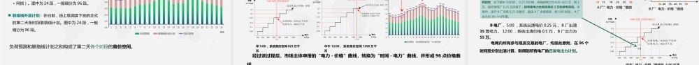 国家电网PPT:2026现货市场基本出清原理详解