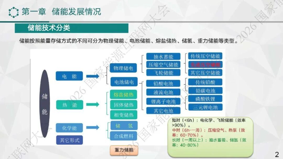 国家电网PPT:储能技术在微电网和微能网中的应用_第3页