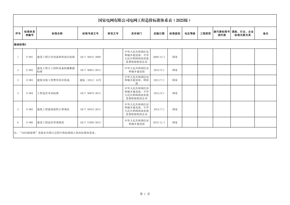 国家电网有限公司电网工程造价标准体系表（2025版）_第2页