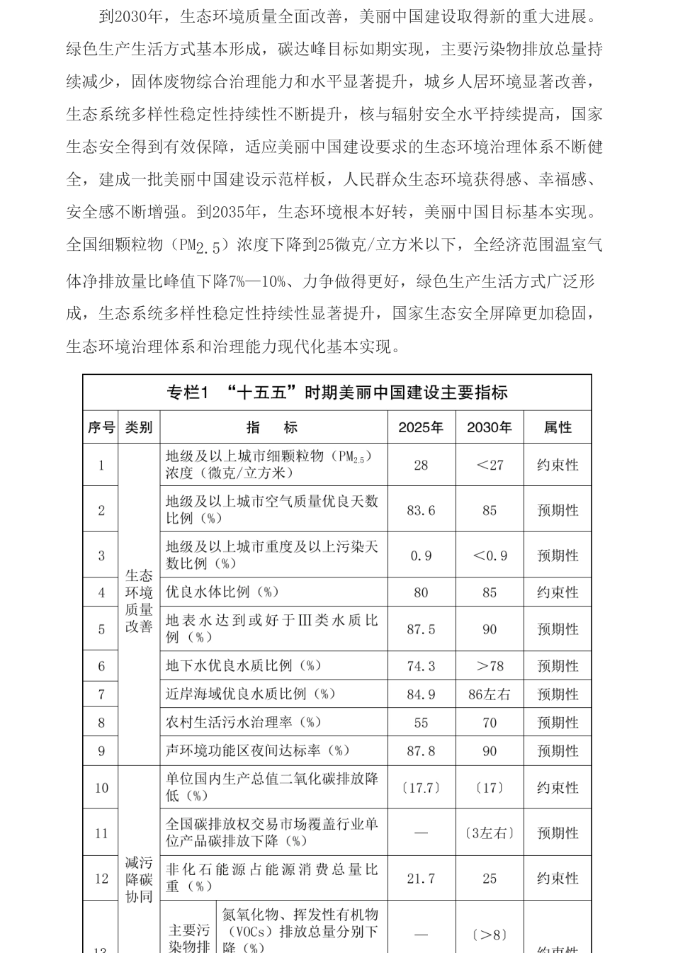 国务院:美丽中国建设“十五五”规划_第2页