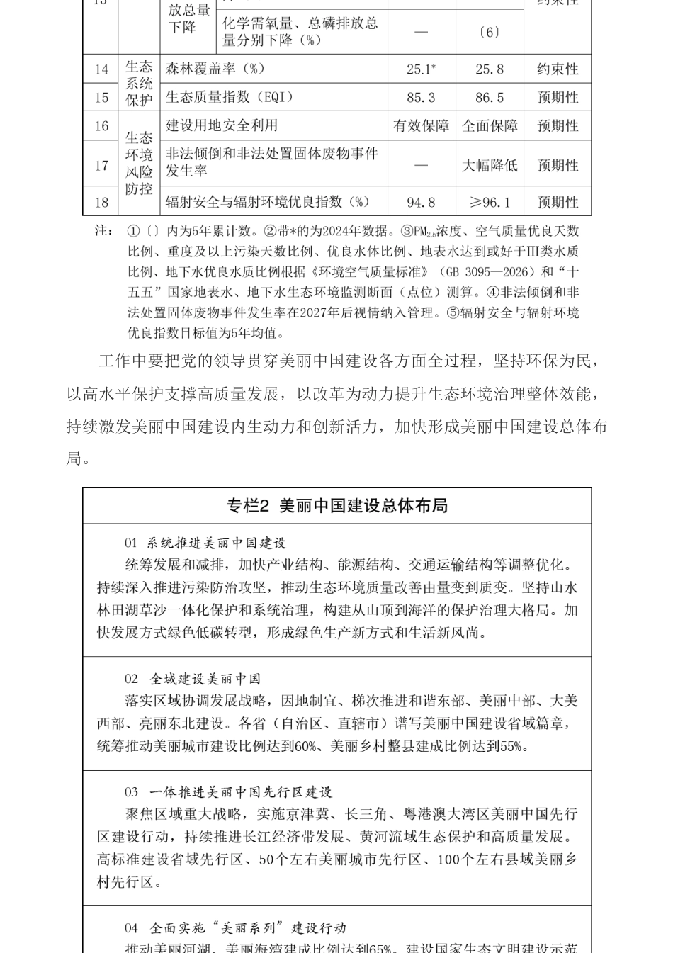 国务院:美丽中国建设“十五五”规划_第3页