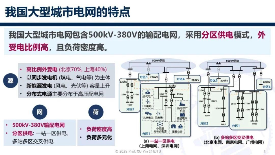 北京交通大学PPT:数智驱动的大型城市电网极端安全风险评估与应急恢复_第3页