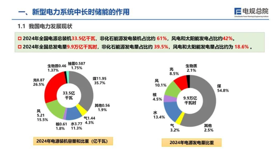 电规总院PPT：压缩空气储能发电技术应用现状及展望_第3页