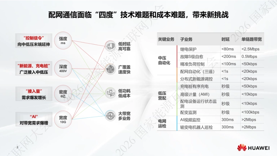 华为PPT:从HPLC到SPLC,深耕低压透明化实现指标稳步跃升_第3页