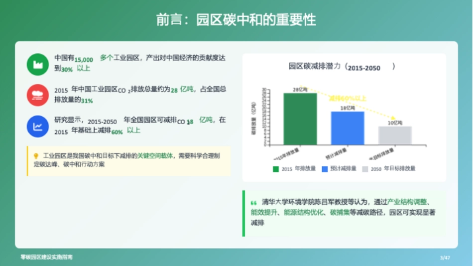 零碳园区建设实施指南_第3页