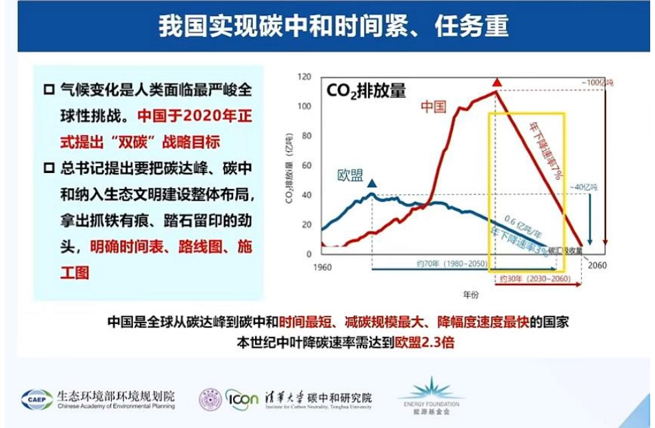 清华大学:中国碳中和目标下的工业低碳技术展望(PPT版)_第3页