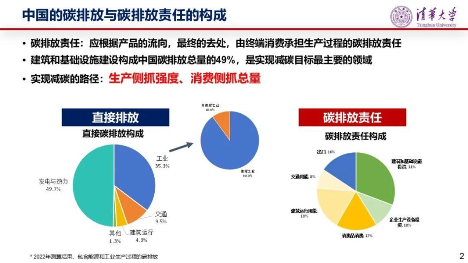 清华大学PPT:城市更新“大拆大建”还是“修旧焕新”?_第2页
