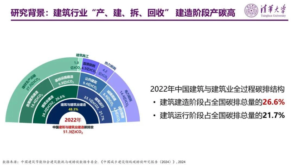 清华大学PPT:城市更新“大拆大建”还是“修旧焕新”?_第3页