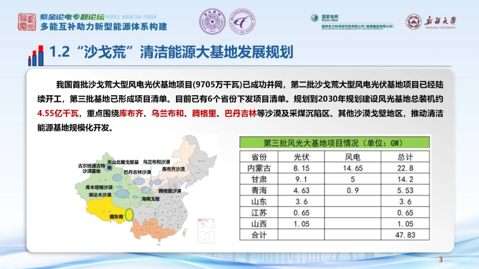 清华大学PPT：新能源大基地多能融合新平衡模式与互补规划技术_第3页