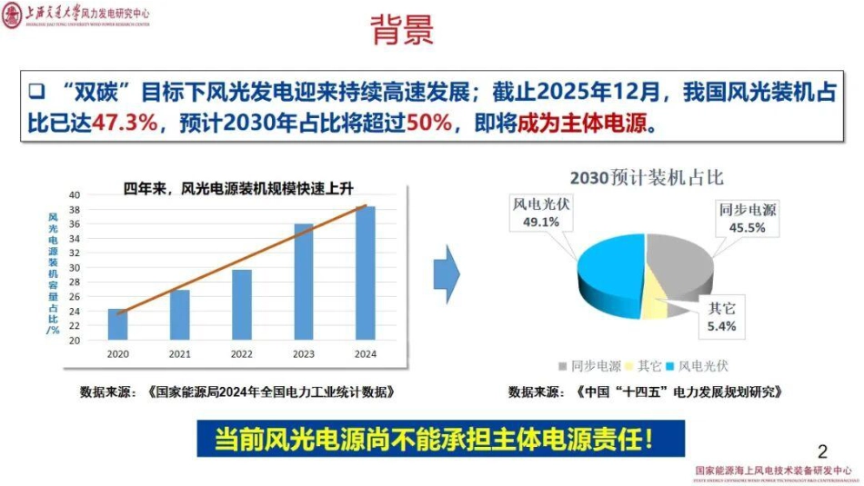 上海交通大学PPT:主力电源型新能源发电关键技术与应用_第2页