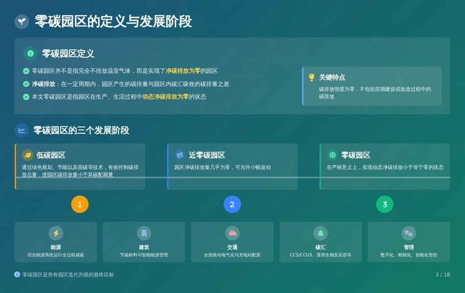 碳通通PPT：零碳园区研究现状、挑战与未来展望_第3页