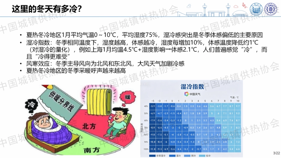 同济大学PPT:夏热冬冷地区居住建筑采暖特点和适用技术_第3页