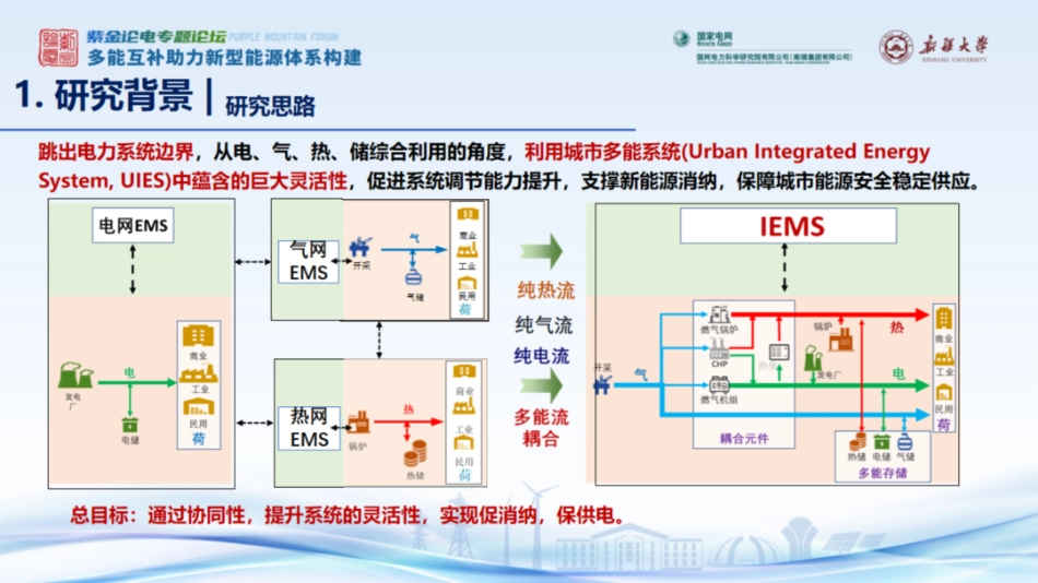 浙江大学PPT：城市级多能系统灵活性的量化、评估与提升_第3页
