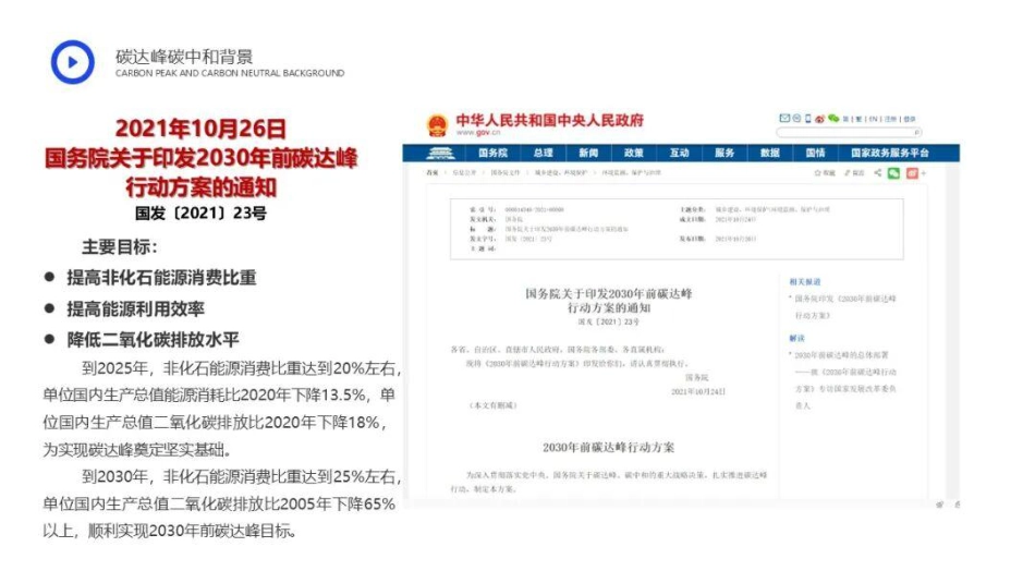 浙江大学PPT：以设计为主导的绿色低碳建筑实践_第3页