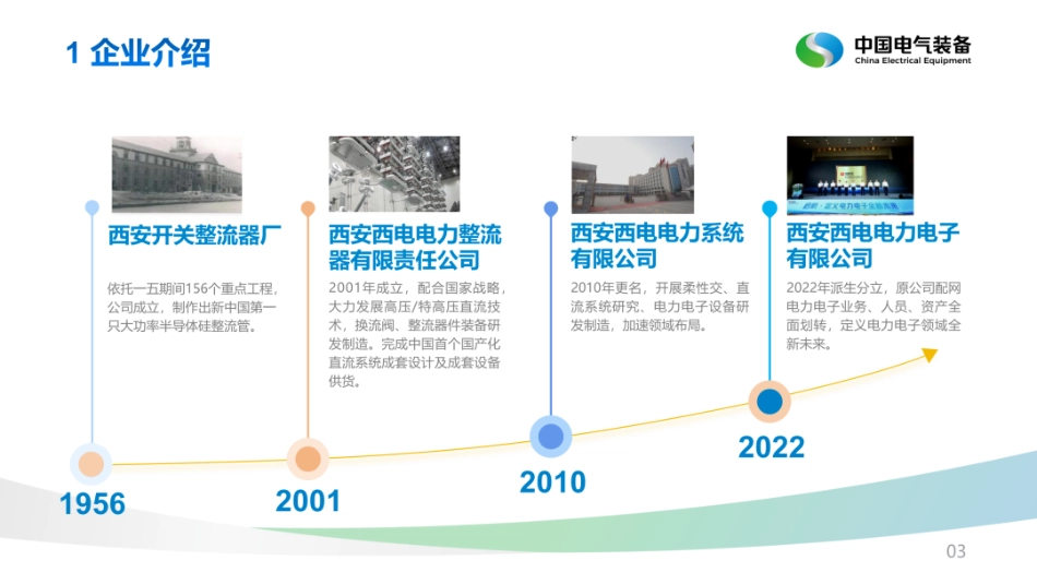 中国电气装备PPT:固态变压器装备研制及工程实践_第3页