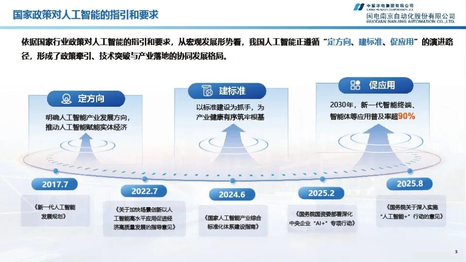 中国华电PPT:电力人工智能典型场景探索实践与发展思考 (1)_第3页