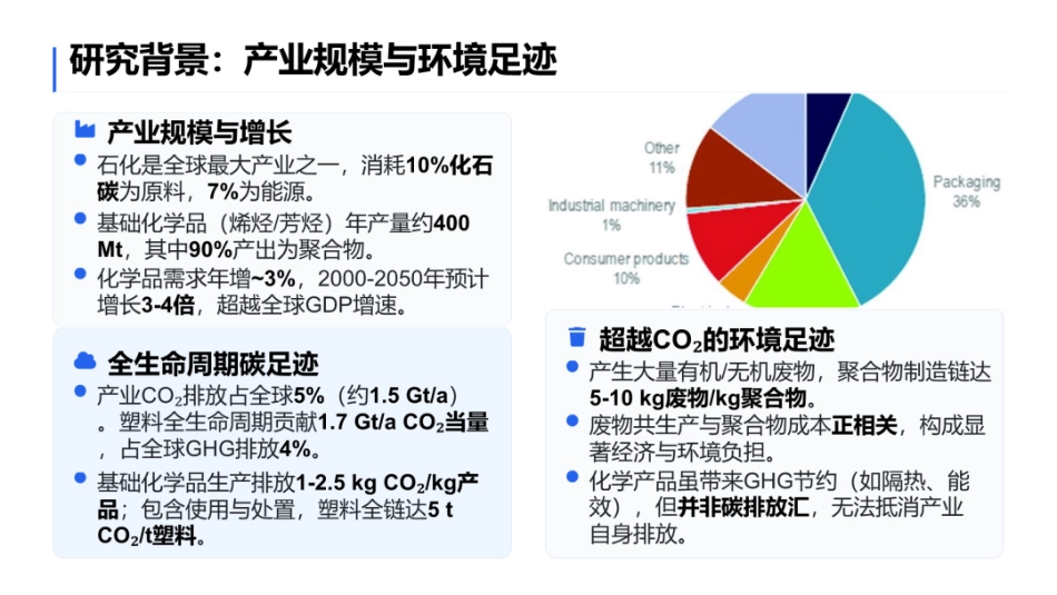 中国化工学会PPT：面向循环型碳基化学品：石化产业的转型变革_第2页