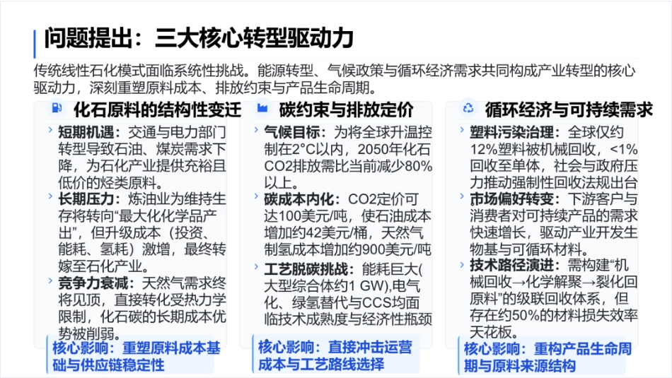 中国化工学会PPT：面向循环型碳基化学品：石化产业的转型变革_第3页