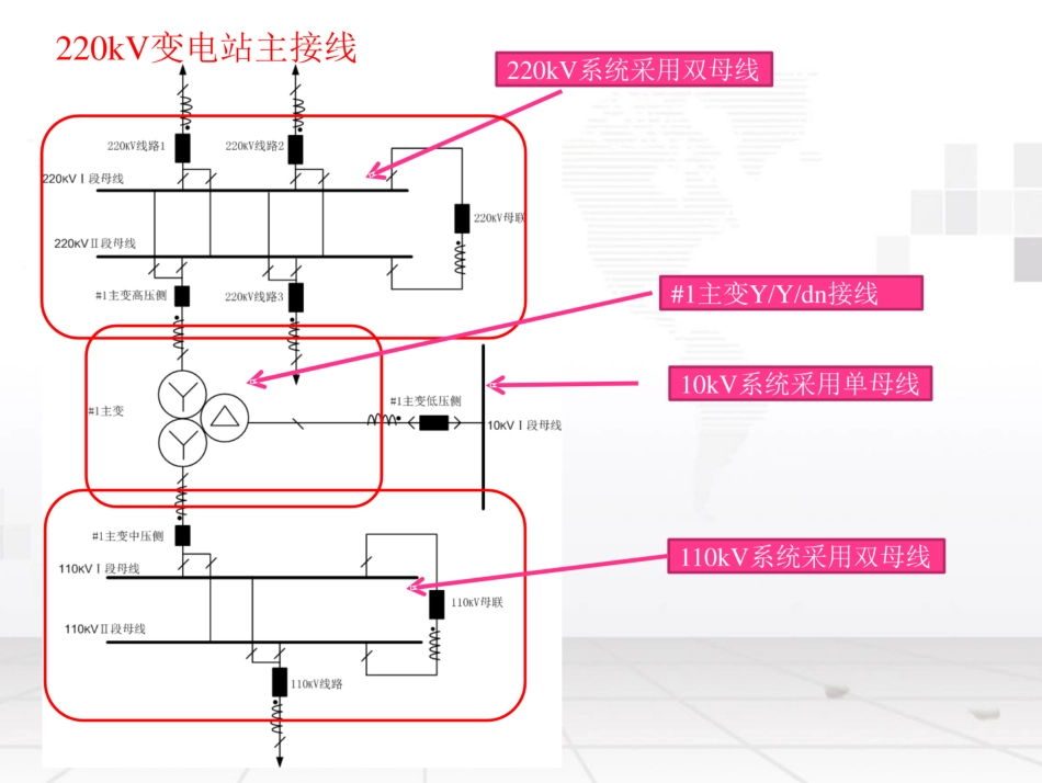 220kV、110kV 变电站保护配置及维护要点_第2页